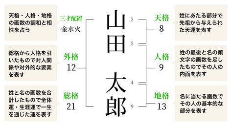 地格 23画|姓名判断で名前の画数が『23画』の人の運勢と特徴